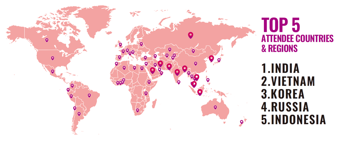 Professional buyers from 85+ countries & regions